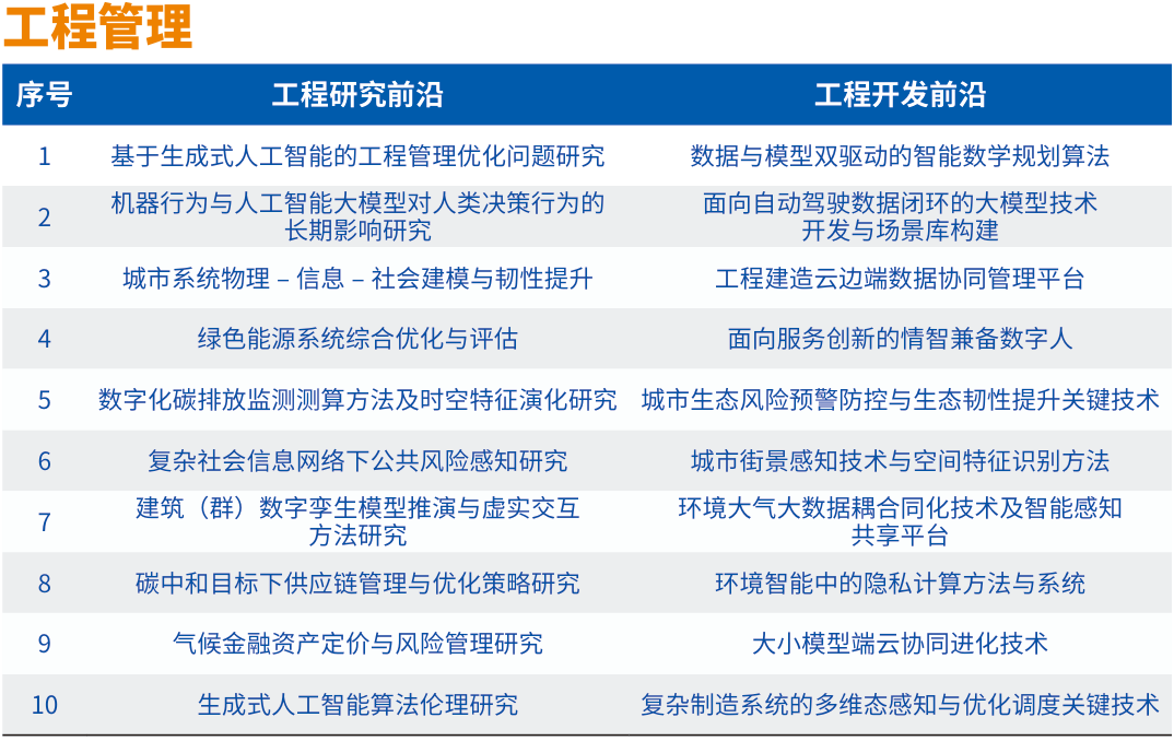 中国工程院在京发布2024全球工程前沿 _ Engineering