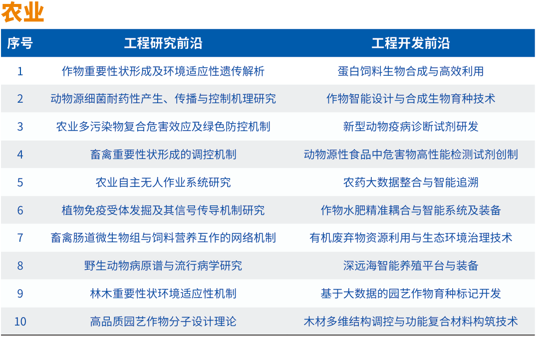 中国工程院在京发布2024全球工程前沿 _ Engineering